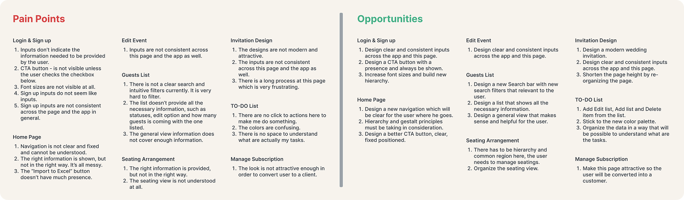 Competitive analysis